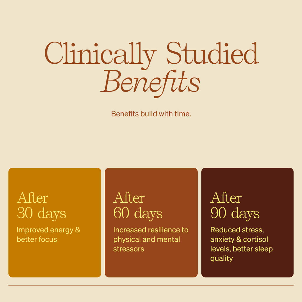 Chart detailing clinically studied benefits with time on a beige background