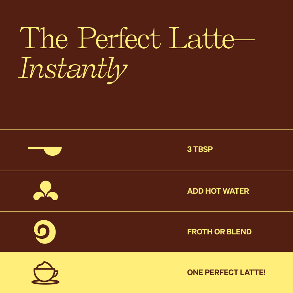 Instructions for making a perfect latte with measurements and steps on a brown and yellow background.
